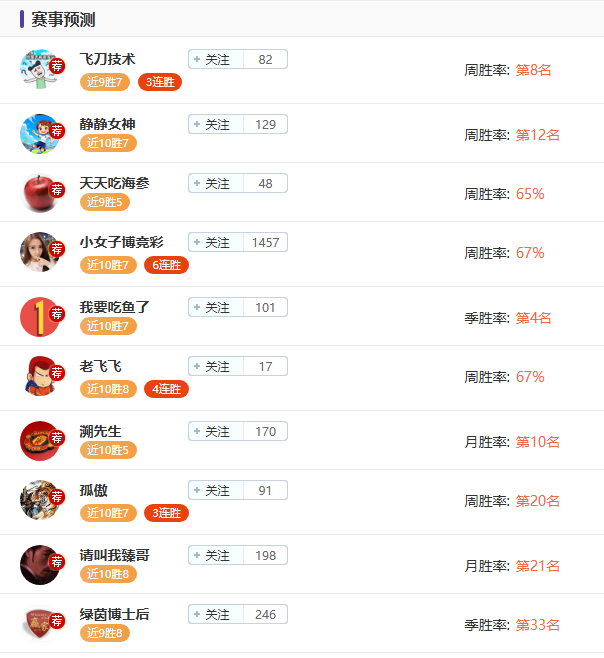 草莓清洗新,技巧,告别盐和面,乐鱼体育官网,乐鱼体育APP,LeYu,Sports,乐鱼体育平台