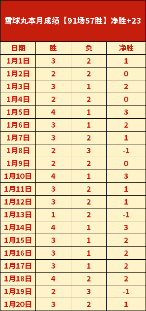 草莓清洗新,技巧,告别盐和面,乐鱼体育官网,乐鱼体育APP,LeYu,Sports,乐鱼体育平台
