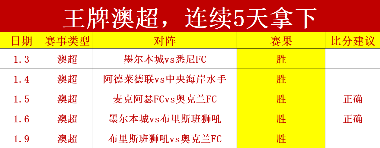 詹姆斯孤军,奋战,助攻,乐鱼体育官网,乐鱼体育APP,LeYu,Sports,乐鱼体育平台