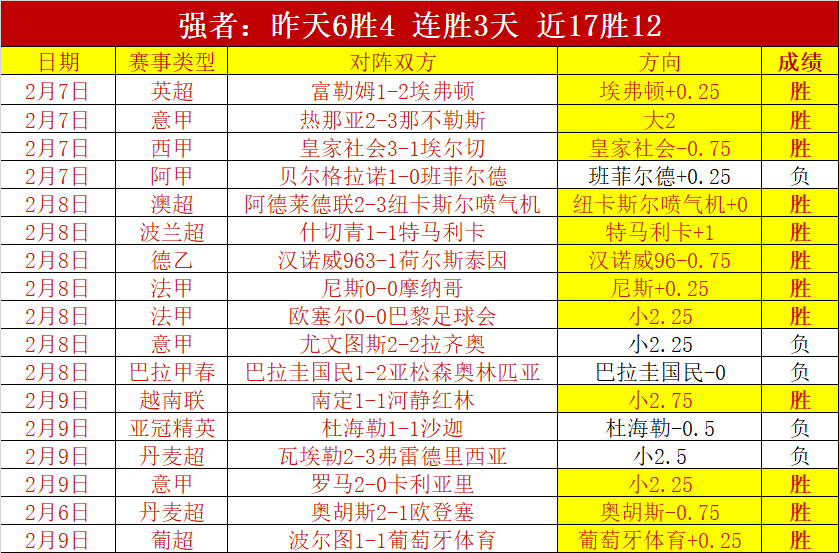 传奇再续,罗塞尼尔揭,秘离队之谜,乐鱼体育官网,乐鱼体育APP,LeYu,Sports,乐鱼体育平台